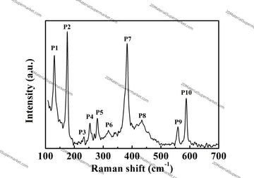NiPS3(NICKEL PHOSPHORUS SULFIDE)