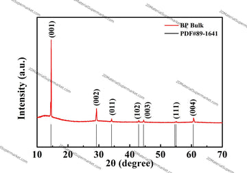 VSe2(VANADIUM SELENIDE)