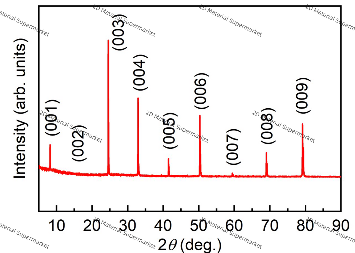 YbMnBi₂ (Ytterbium Manganese Bismuthide)