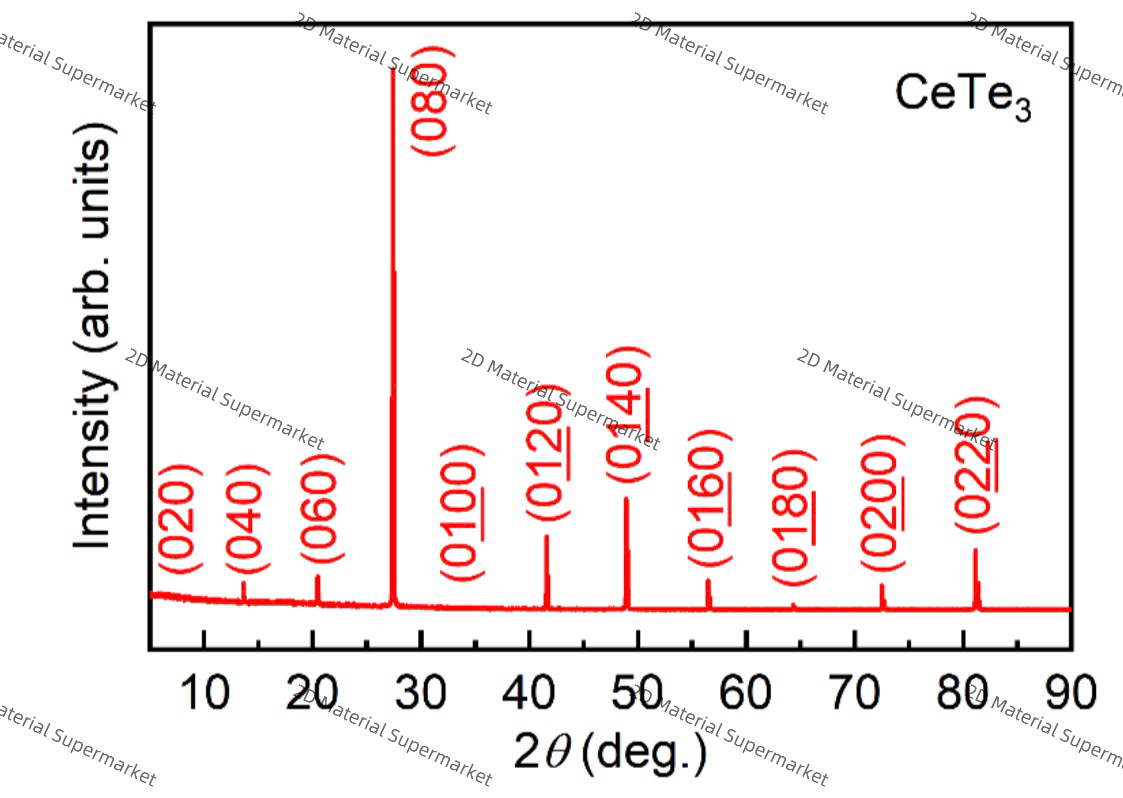 CeTe₃ (Cerium Tritelluride):