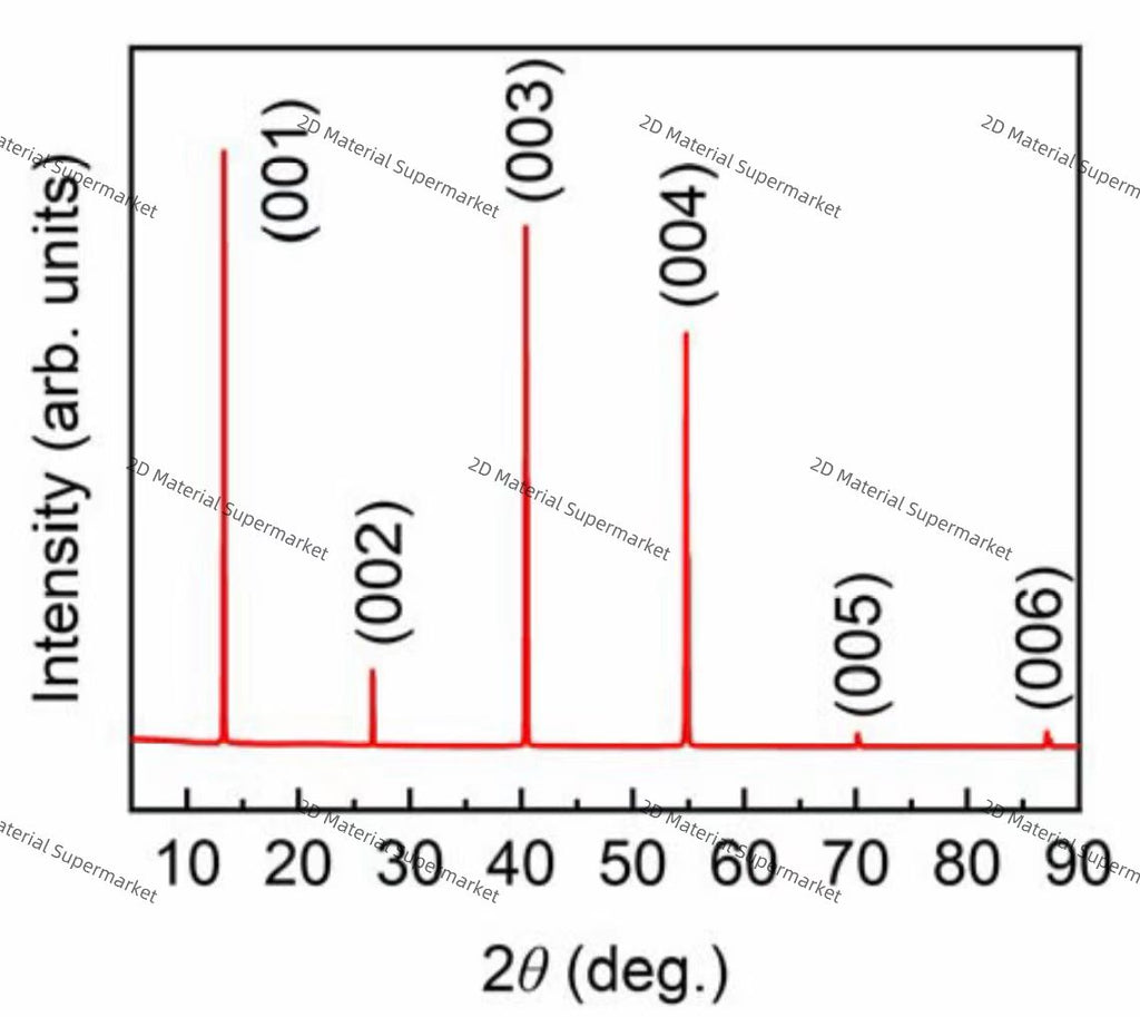 TaTe₂ (Tantalum Ditelluride)