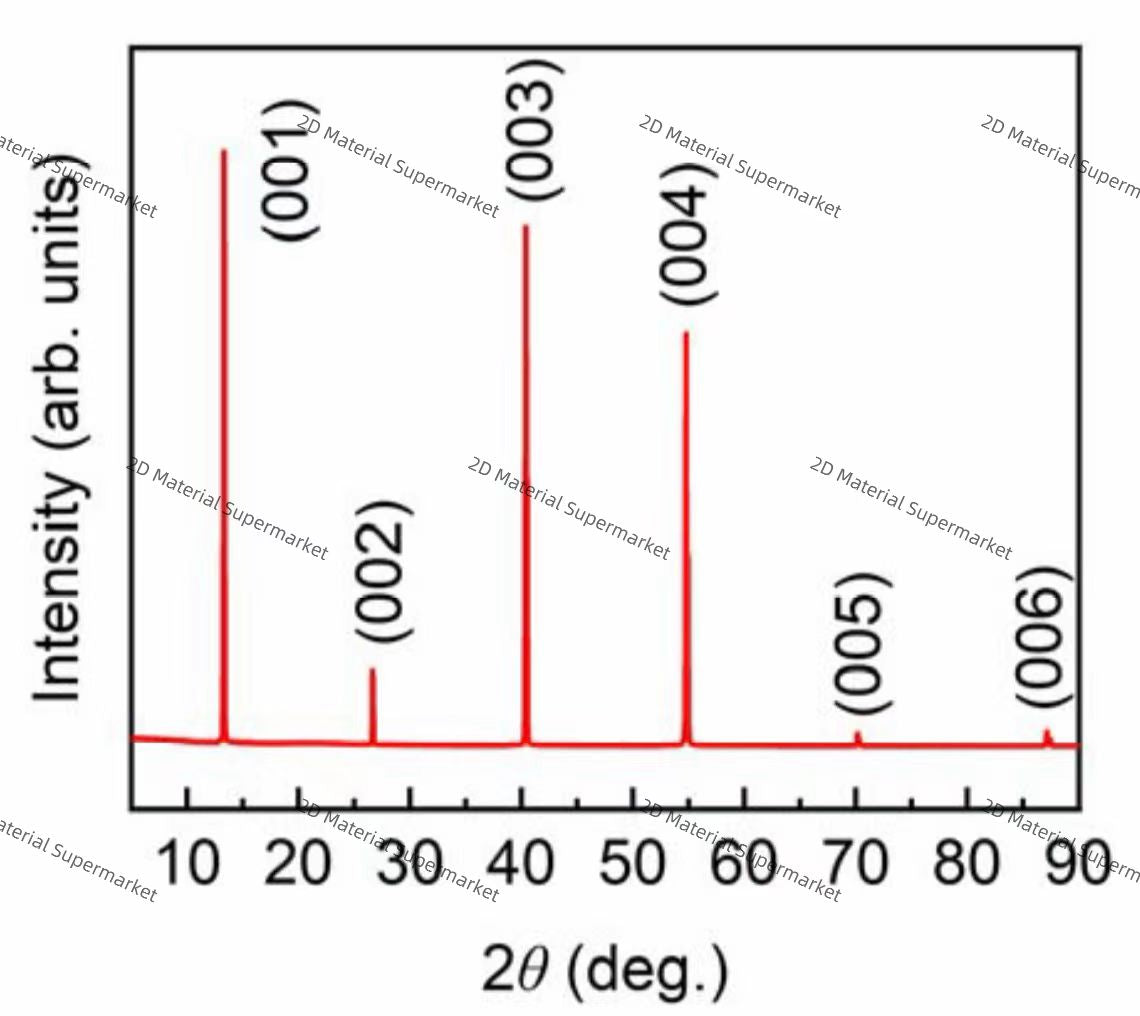 Tantalum Ditelluride (TaTe₂)