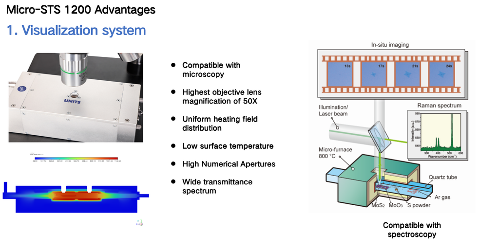 Multifunctional Thermal Stage（Micro-STS 1200）