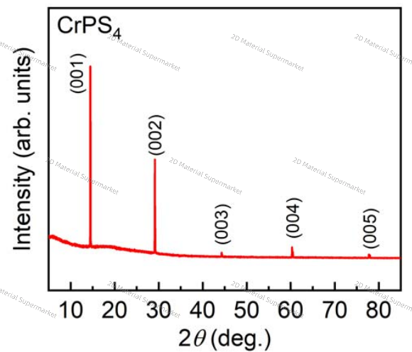 CrPS₄（Chromium Phosphorus Sulfide）