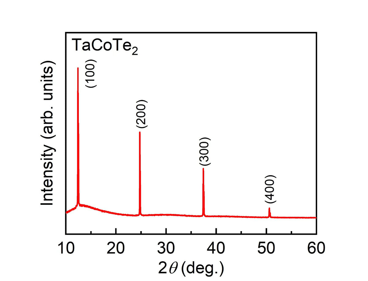 TaCoTe₂ (Tantalum Cobalt Telluride)