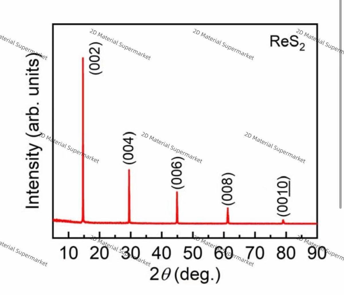 Rhenium Disulfide (ReS₂)