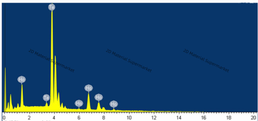 HoTe₃ (Holmium Tritelluride)