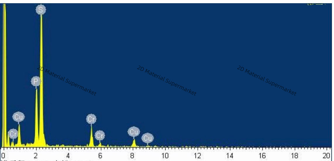 Copper Chromium Thiophosphate (CuCrP₂S₆)