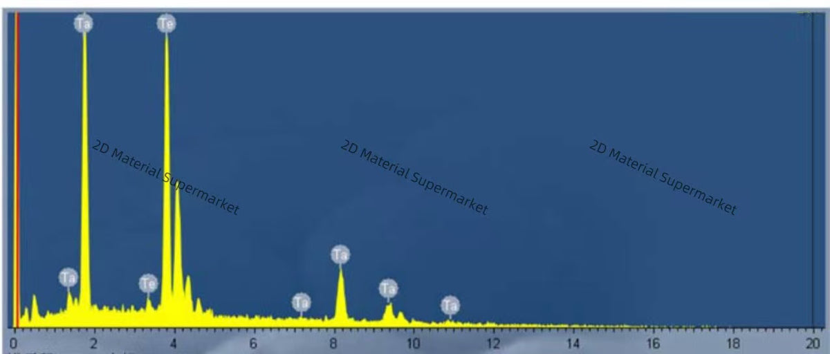Tantalum Ditelluride (TaTe₂)