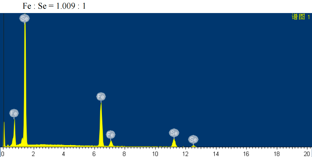 FeSe (Tetragonal Phase)