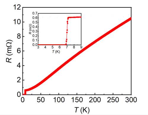 2H-NbSe2（NIOBIUM SELENIDE）