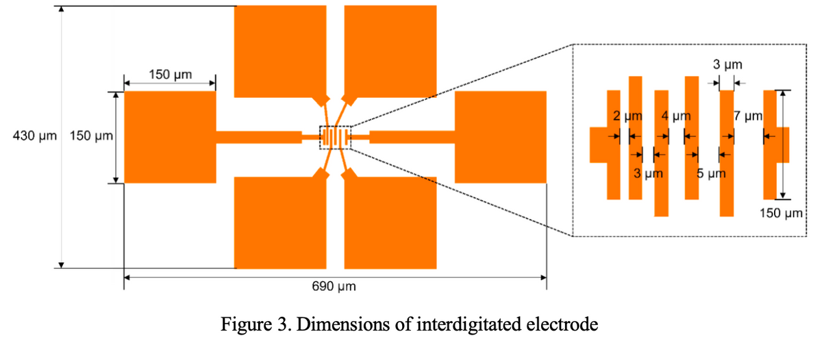 Transferable Metal Electrodes