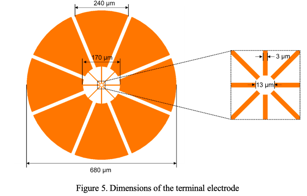 Transferable Metal Electrodes