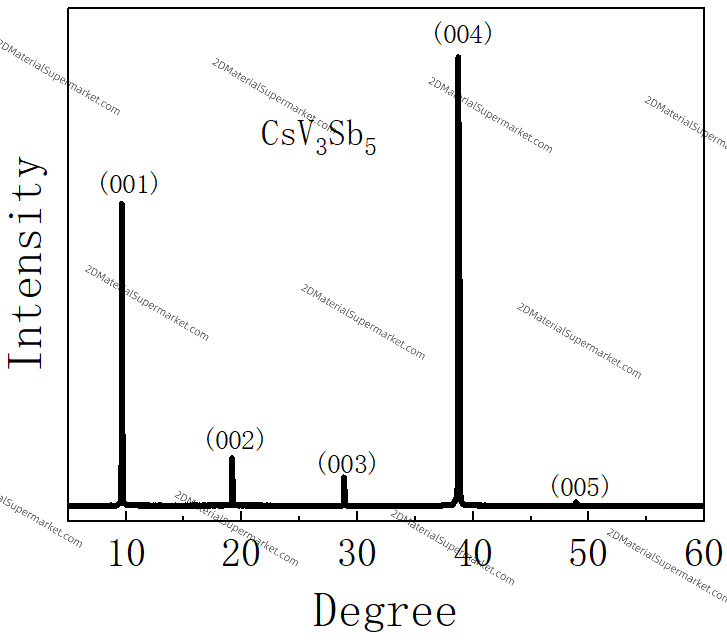 CsV₃Sb₅ (Cesium Vanadium Antimonide)