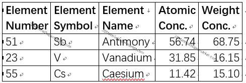 CsV3Sb5（Cesium Vanadium Antimonide）