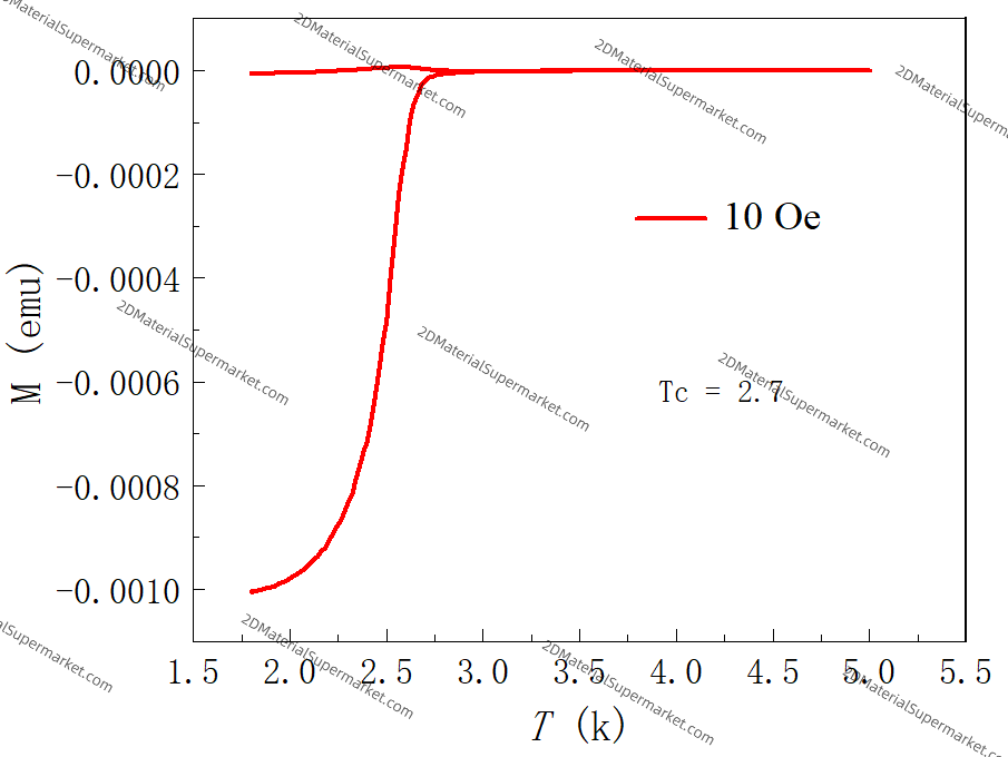 CsV₃Sb₅ (Cesium Vanadium Antimonide)