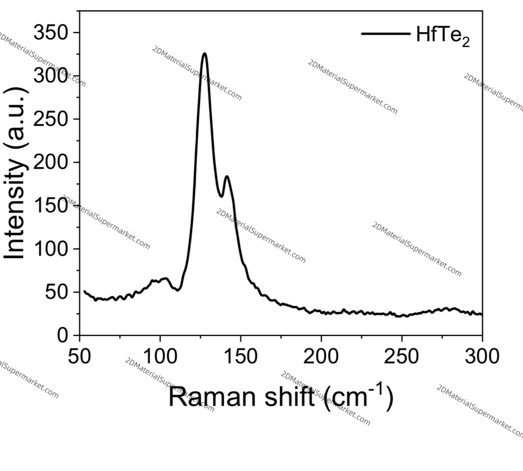 HfTe₂ (Hafnium Ditelluride)