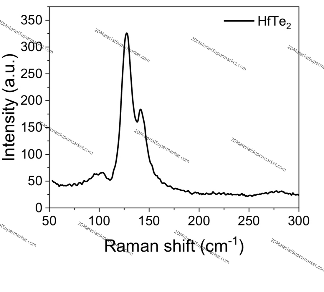 HfTe2