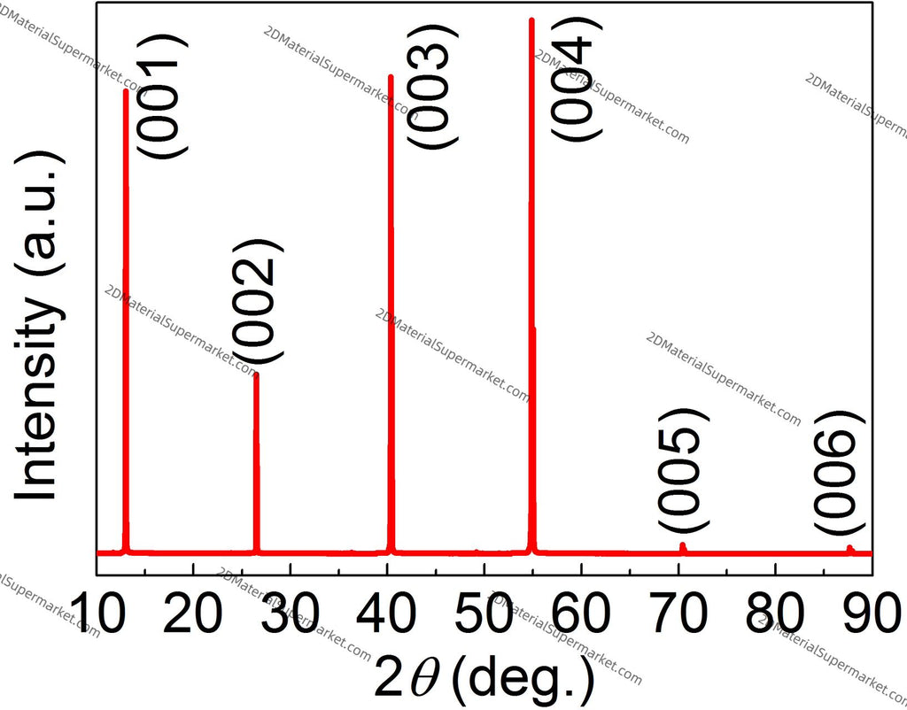 HfTe₂ (Hafnium Ditelluride)