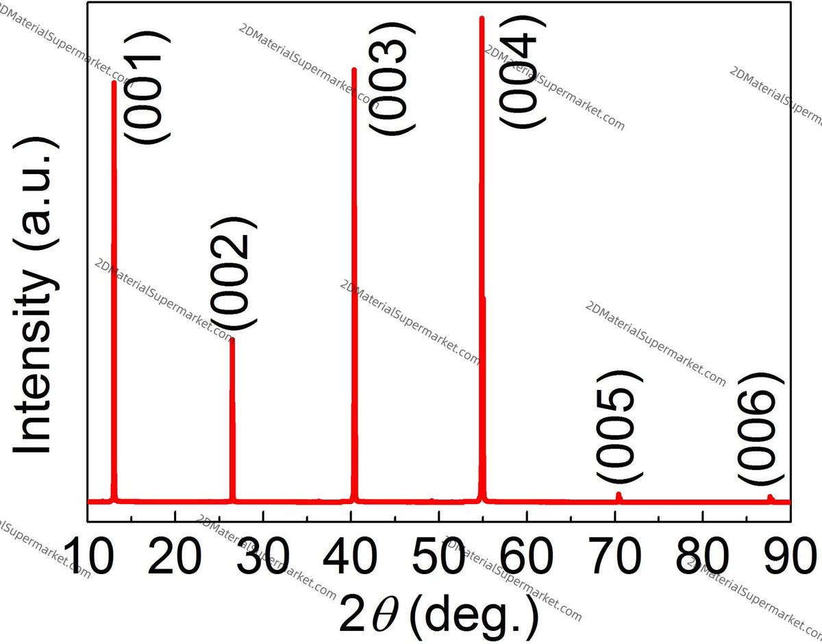 HfTe2（HAFNIUM TELLURIDE）
