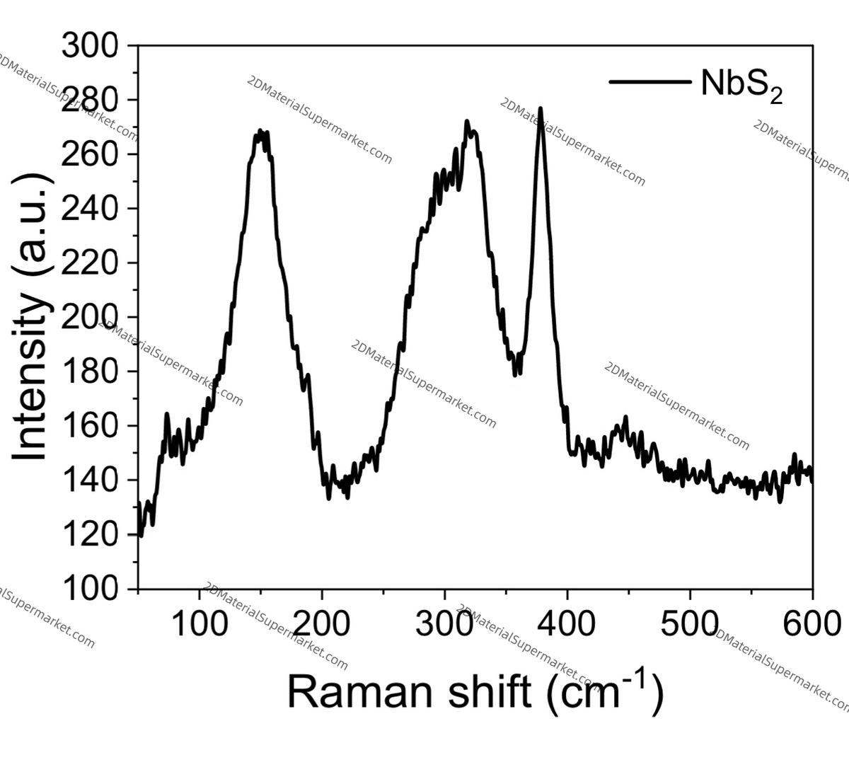 NbS2（NIOBIUM SULFIDE）