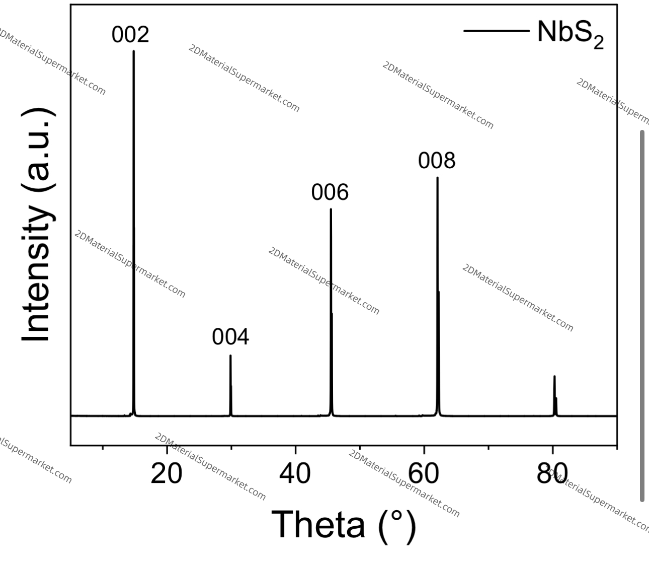 NbS2（NIOBIUM SULFIDE）