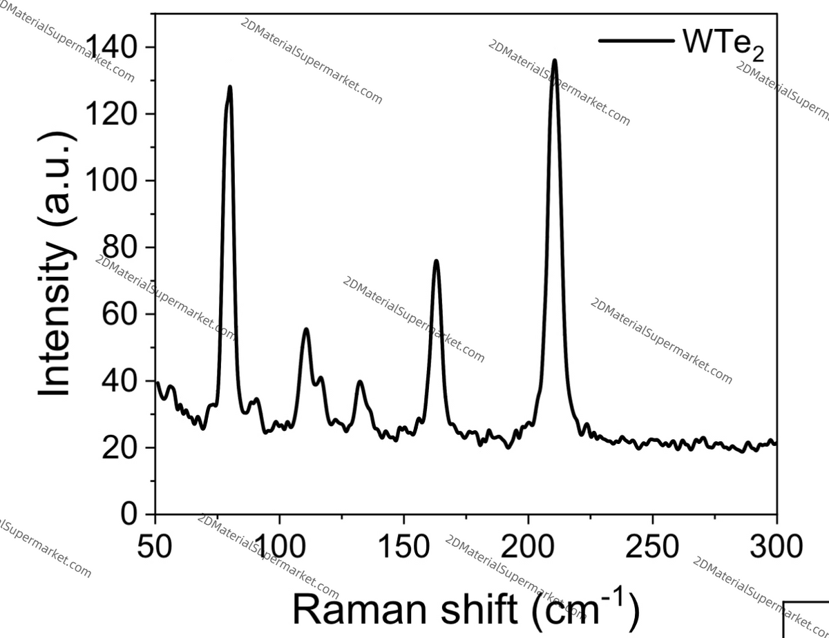 WTe2（TUNGSTEN TELLURIDE）
