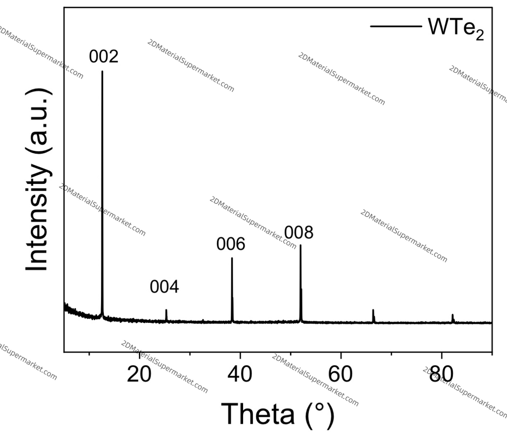 WTe2（TUNGSTEN TELLURIDE）