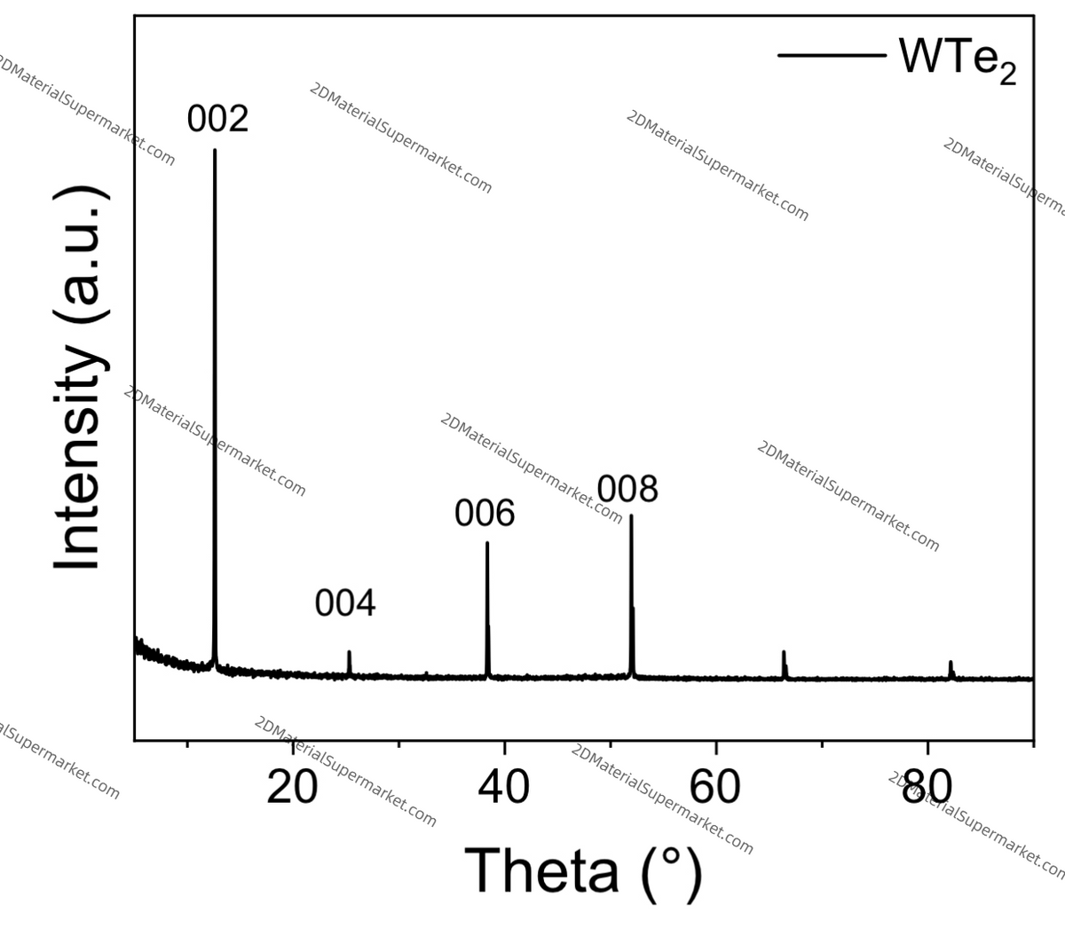 WTe2（TUNGSTEN TELLURIDE）