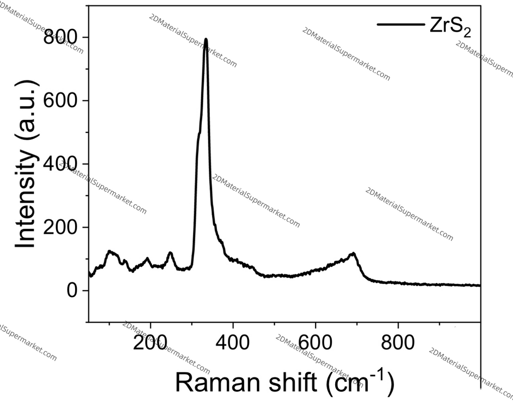 ZrS2（ZIRCONIUM SULFIDE）
