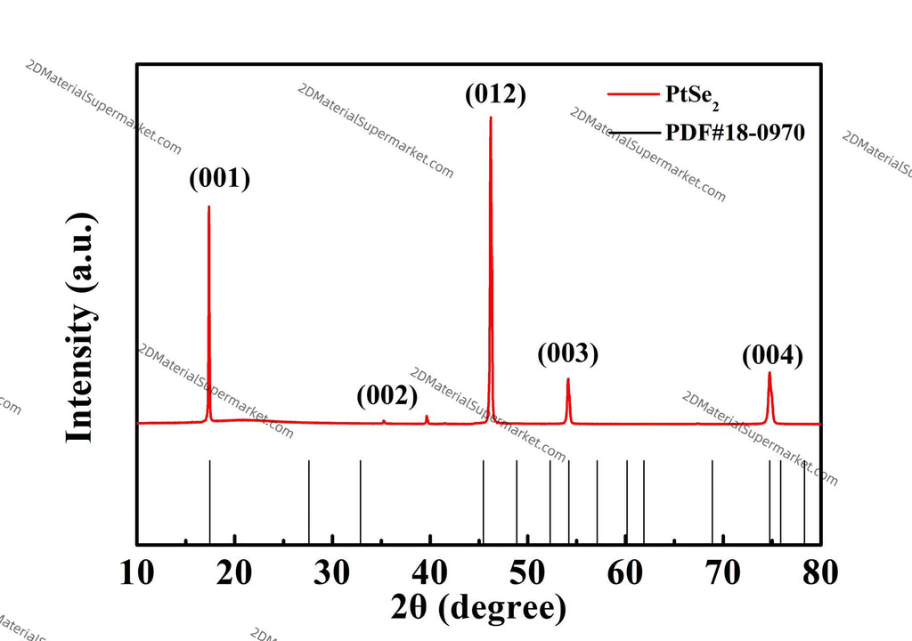 PtSe2（PLATINUM SELENIDE）