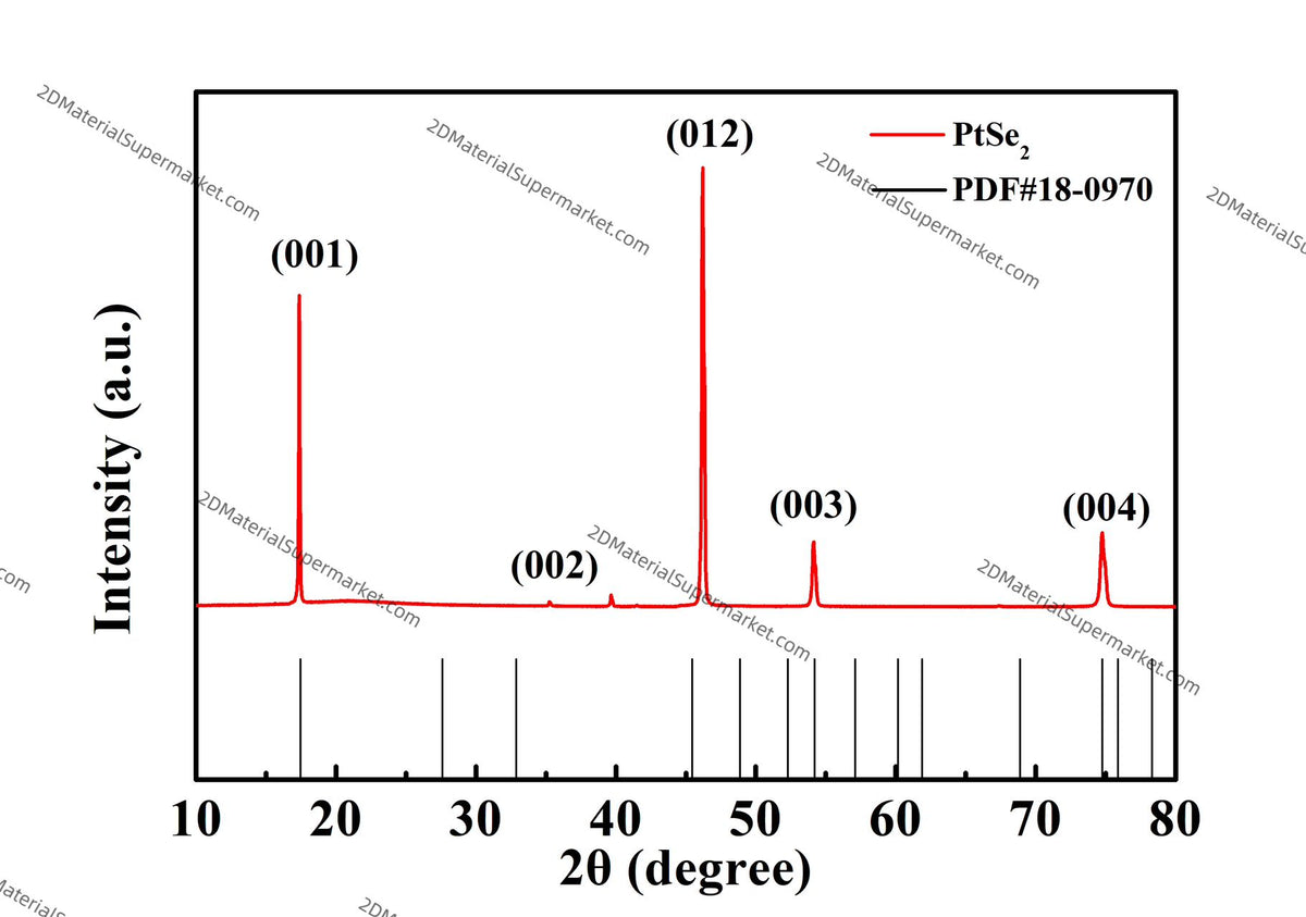 PtSe2（PLATINUM SELENIDE）