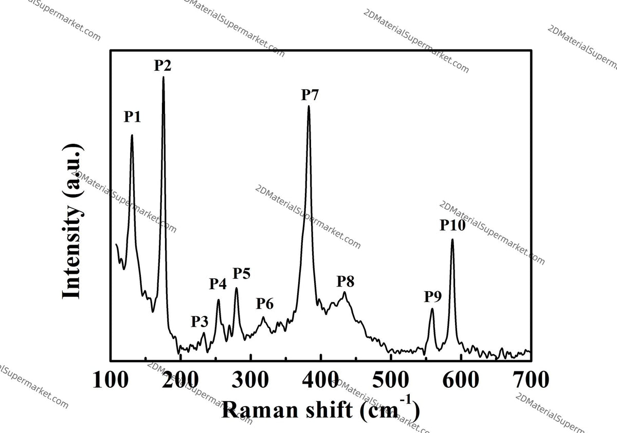 NiPS3（NICKEL PHOSPHORUS SULFIDE）