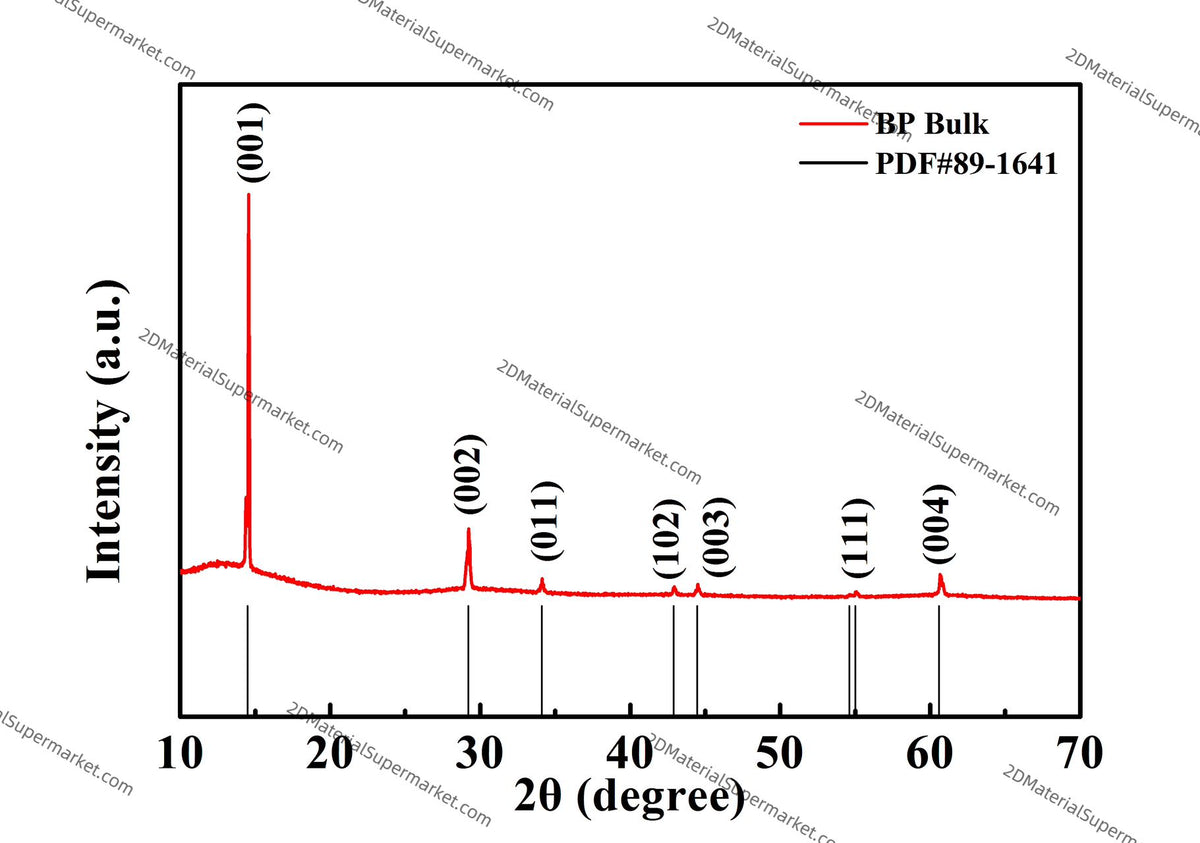 VSe2（VANADIUM SELENIDE）