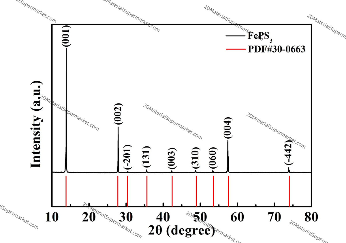 FePS3（IRON PHOSPHORUS SULFIDE）