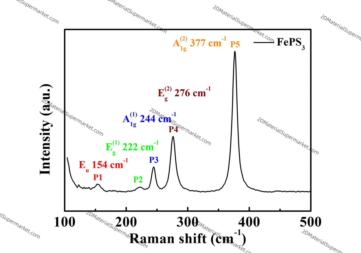 FePS3（IRON PHOSPHORUS SULFIDE）