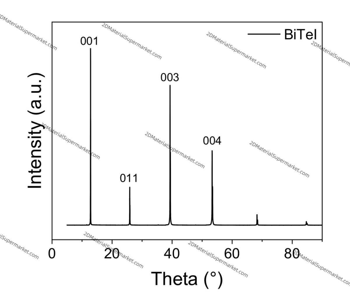 BiTeI（BISMUTH TELLUROIODIDE）