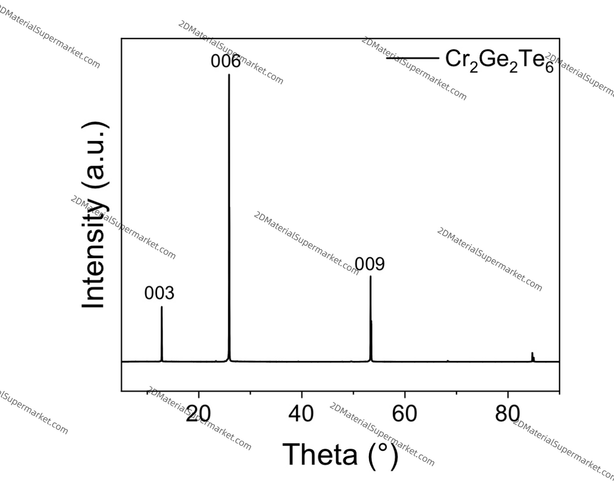 Cr2Ge2Te6（CHROMIUM GERMANIUM TELLURIDE）