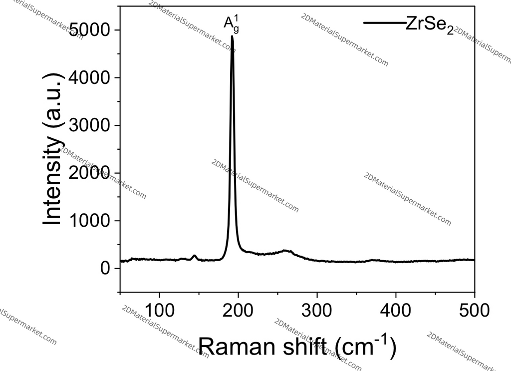 ZrSe₂ (Zirconium Diselenide)
