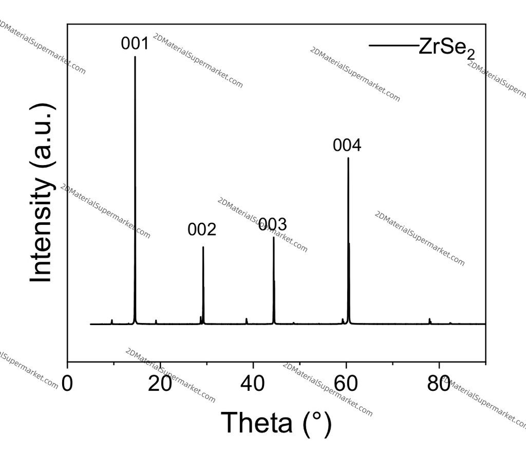 ZrSe₂ (Zirconium Diselenide)