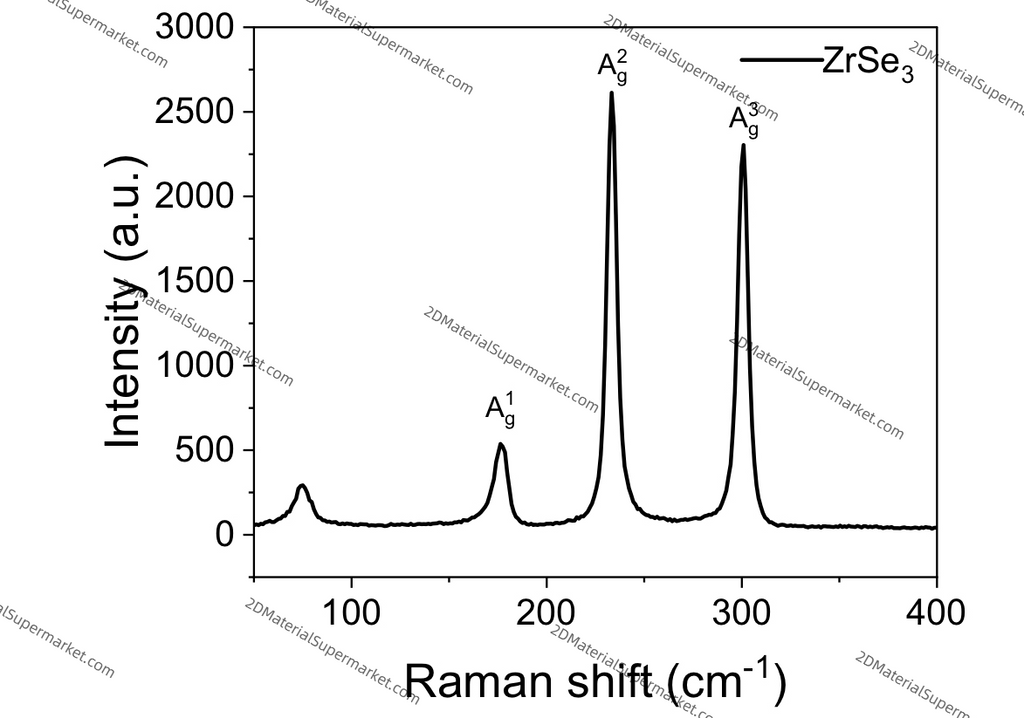 ZrSe₃ (Zirconium Triselenide)