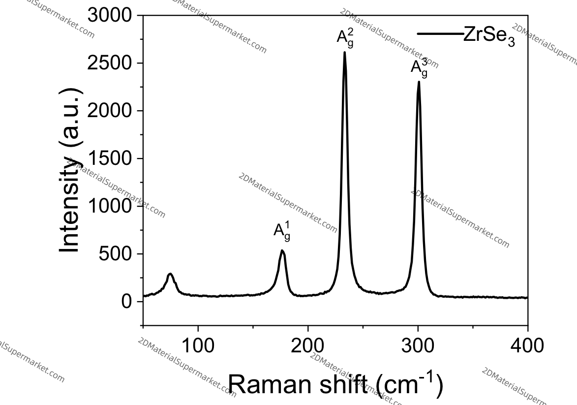 ZrSe3（ZIRCONIUM SELENIDE）