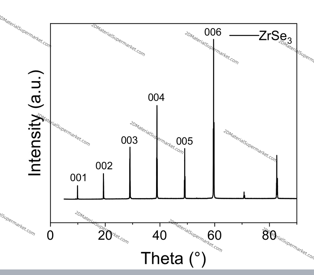 ZrSe₃ (Zirconium Triselenide)