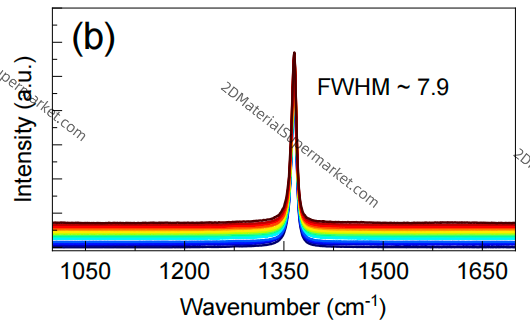 Centimeter level h-BN Crystal