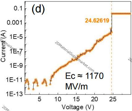 Centimeter level h-BN Crystal