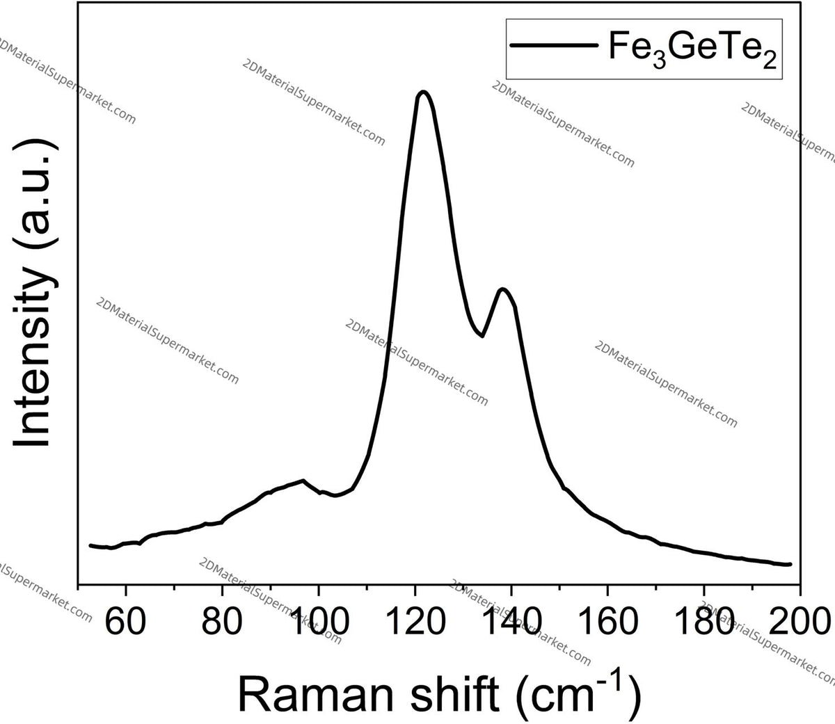 Fe3GeTe2（Flux）（IRON GERANIUM TELLURIDE）