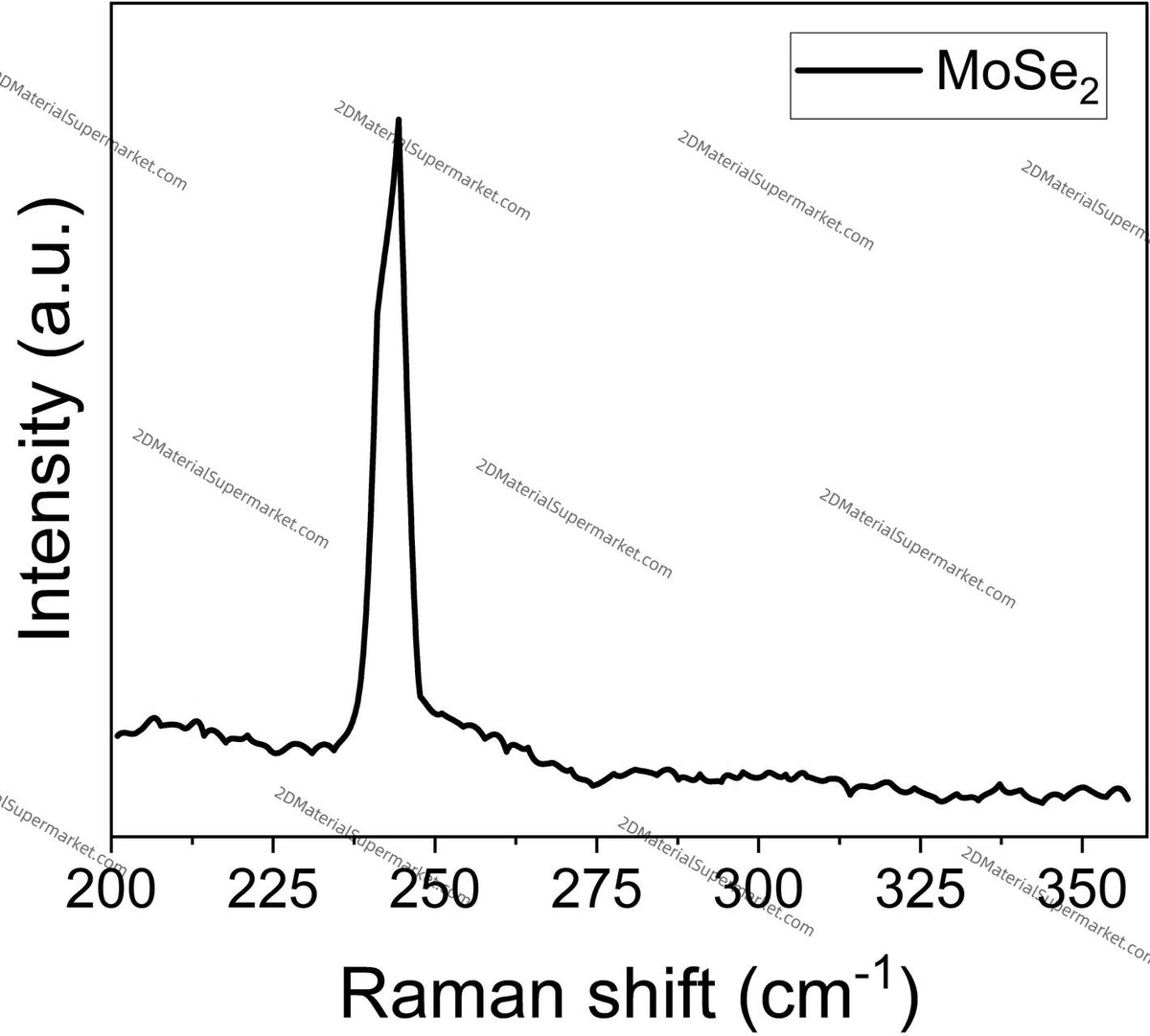 MoSe2（MOLYBDENUM SELENIDE）