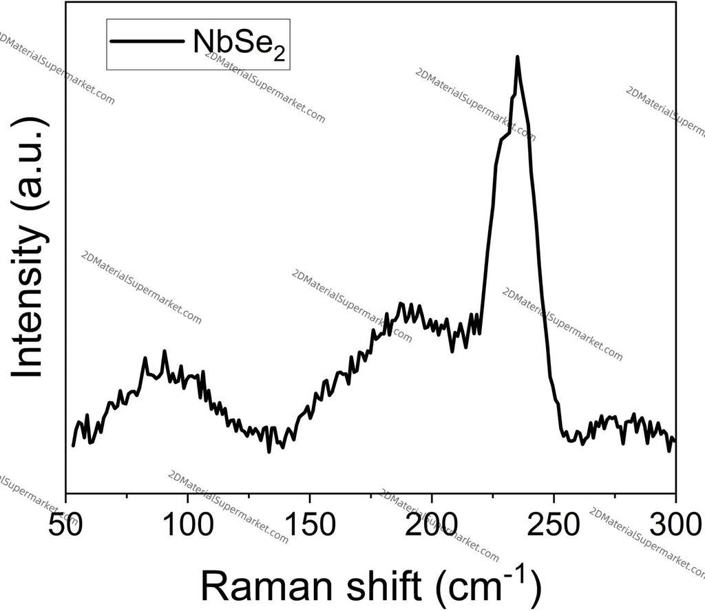2H-NbSe2（NIOBIUM SELENIDE）