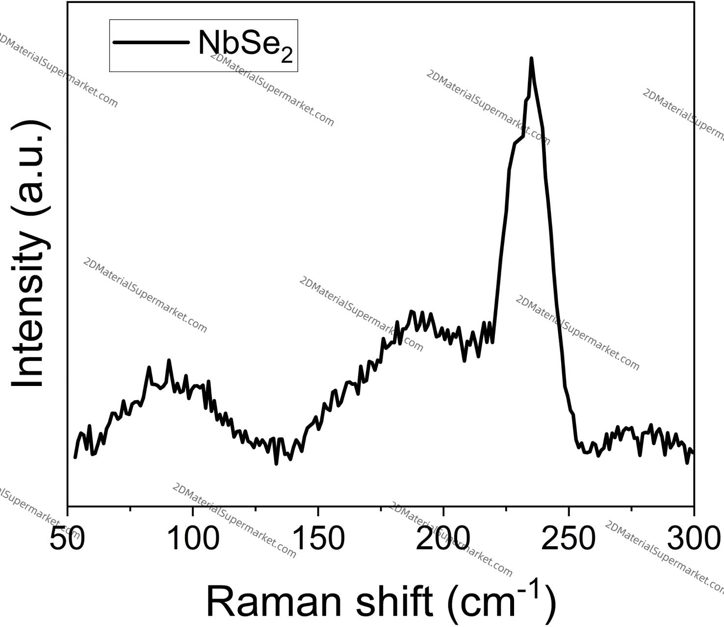 2H-NbSe2（NIOBIUM SELENIDE）