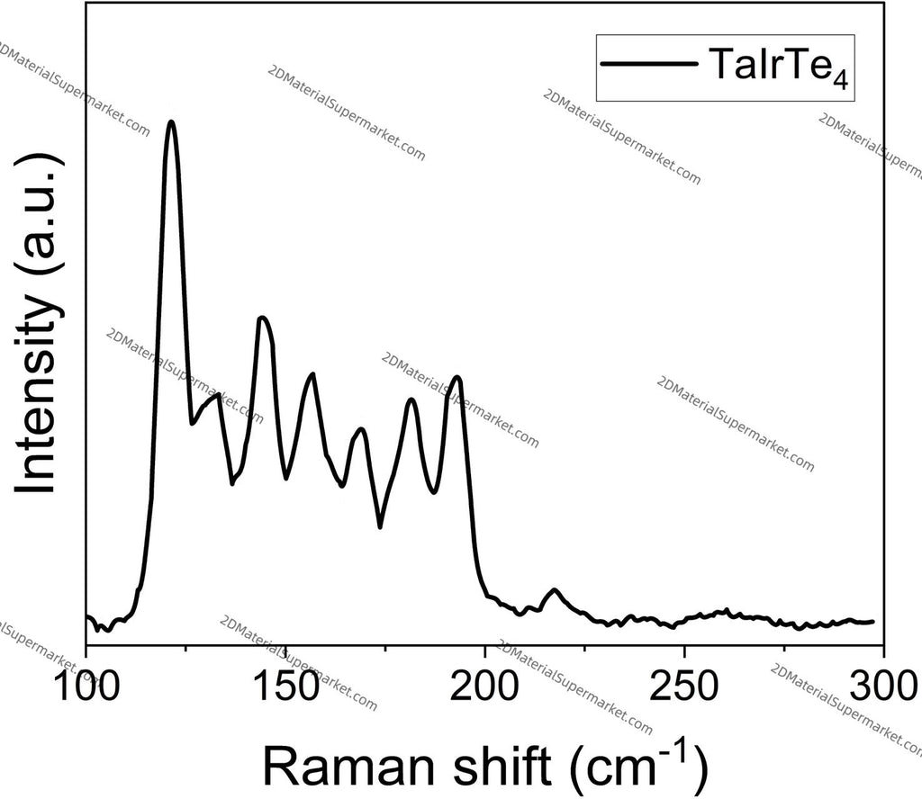 TaIrTe4（Tantalum Iridium Telluride）